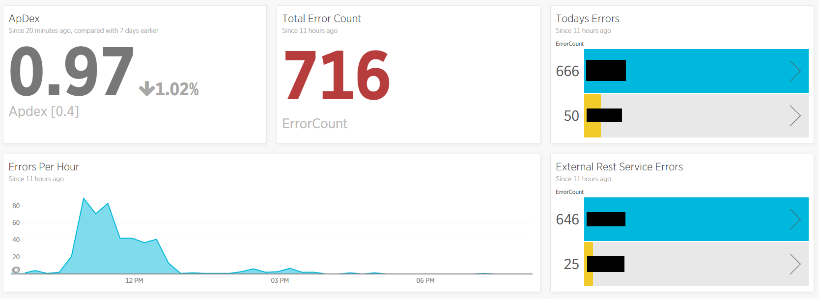 Setup Dashboards with New Relic Insights